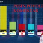 GOLOBOVA ZMAGA, KOALICIJSKI PORAZ – OPOZICIJSKA ZMAGA, JANŠEV PORAZ 